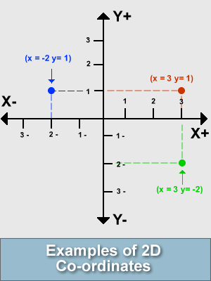 2D Cartesian Example