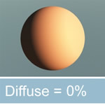 Diffusion-0-Percent