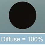 Diffusion-100-Percent