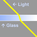 Refraction_Example