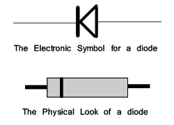 Diode Diagram