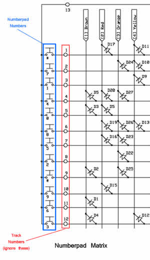 Colecovision Controller Numberpad Note